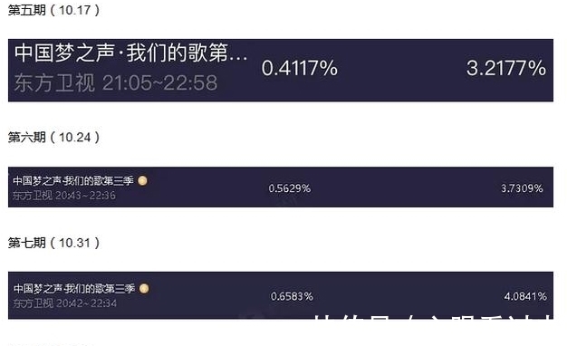 《我们的歌3》第八期收视率破新高,第九期网曝有淘汰,剩余两组