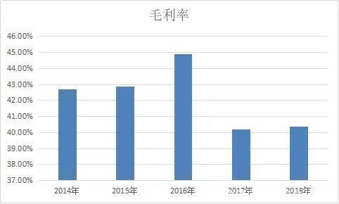 资产负债表|干货！产品经理必懂的金融基础概念（八）