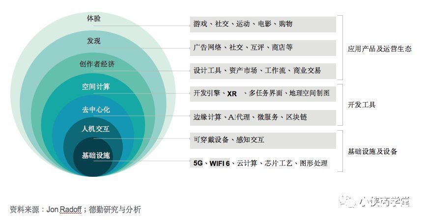 智能手机|未来10年必须抓住元宇宙风口吗？没跟上，你将失去未来！带你了解元宇宙真香定律