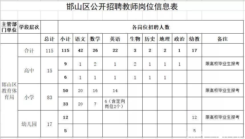 教师|最新！河北教师招聘：幼儿园、小学、高中老师都有