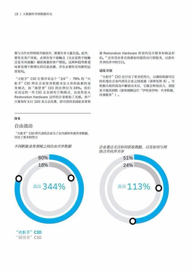 外交|IBM：从数据科学到数据外交