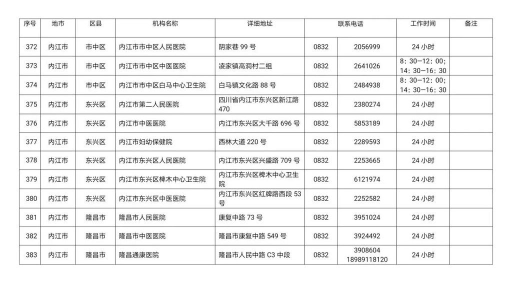 川观|最新！四川省新冠病毒核酸检测医疗机构名单公布