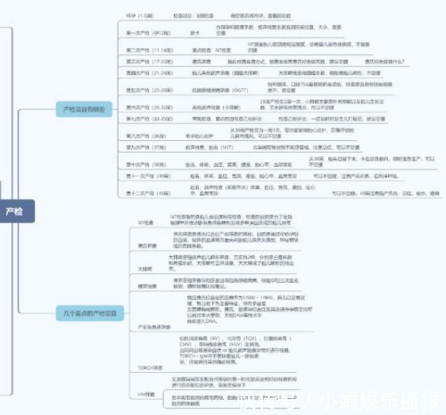 朋友圈|吐血整理最全孕期知识!孕早期+孕中期+孕晚期,秒杀朋友圈不靠谱内容
