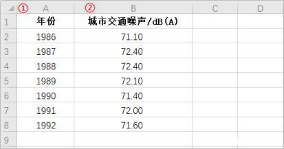 标题|数据格式规范，这些方法的格式你都get了吗？