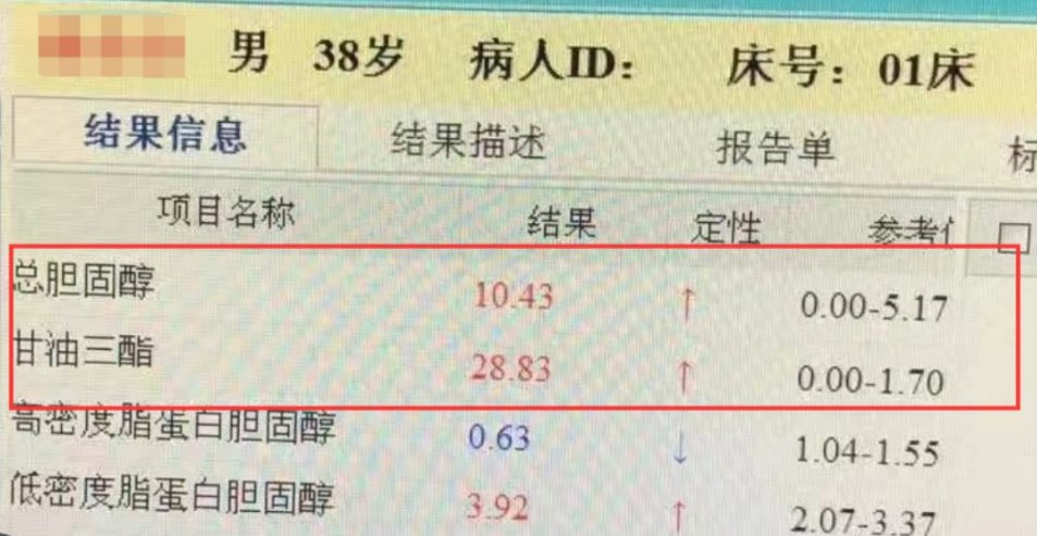 性胰腺炎|可怕！高管跟同事聚餐后竟抽出“牛奶血”