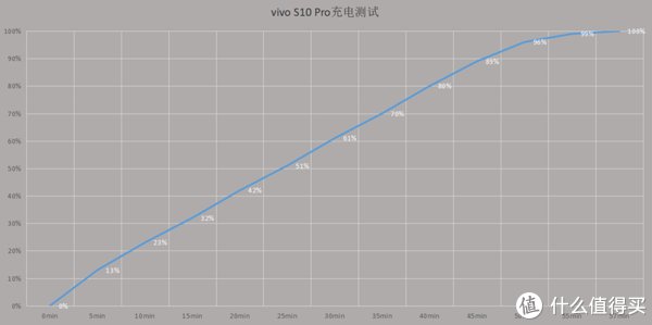 vivo|vivo S10 Pro四千字深度评测长文，你想了解的都在这里了！