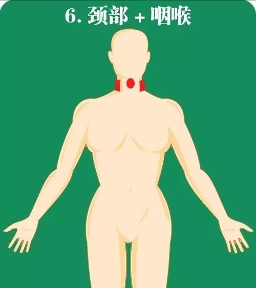 心梗|急性心梗10个常见疼痛部位及图解！