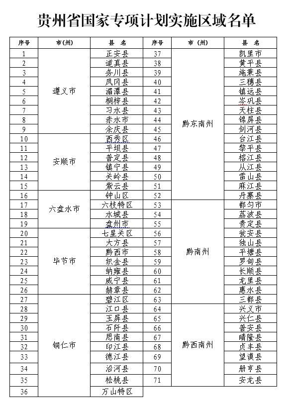 国家专项计划|我省2021年重点高校招生国家专项计划、地方专项计划开始报名啦！