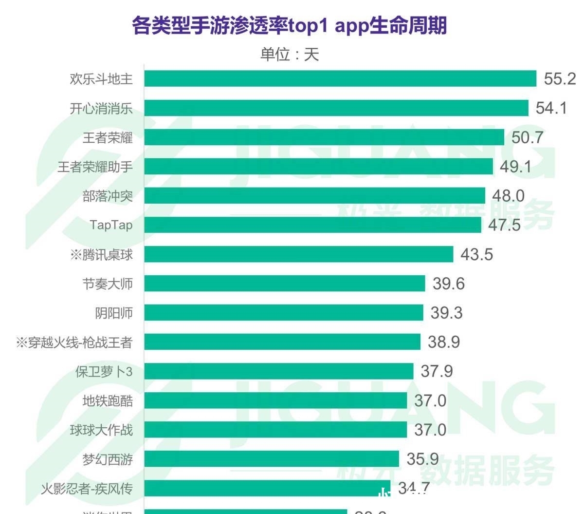 产品|欢乐斗地主产品分析报告