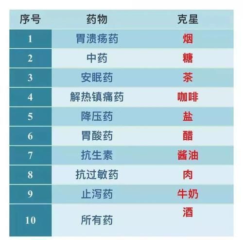 高血脂|高血压和高血脂的人该怎么吃？一张表格全说明白了，建议了解一下