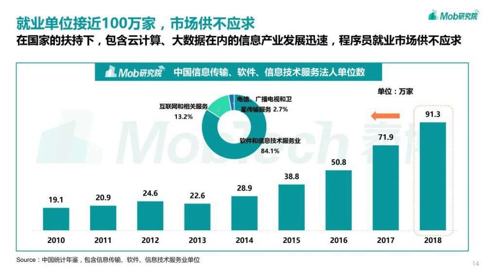 月薪|《2020程序员人才大数据洞察报告》：月薪普遍过万，有房比例超7成