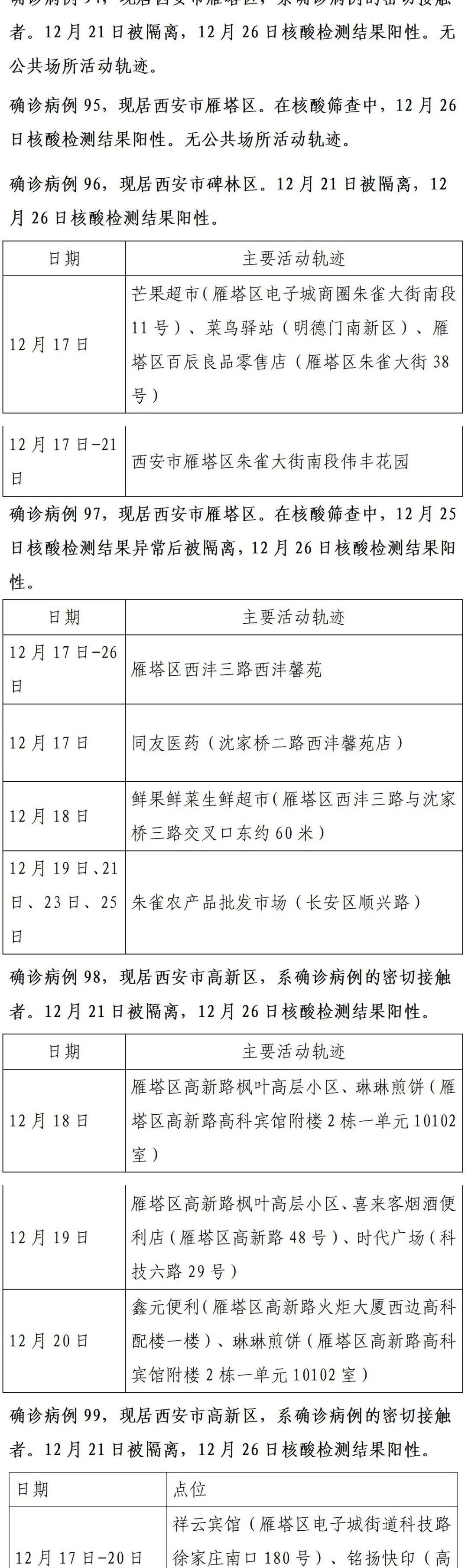 确诊|轨迹公布!西安市新增150例确诊病例详情(26日0时-24时)