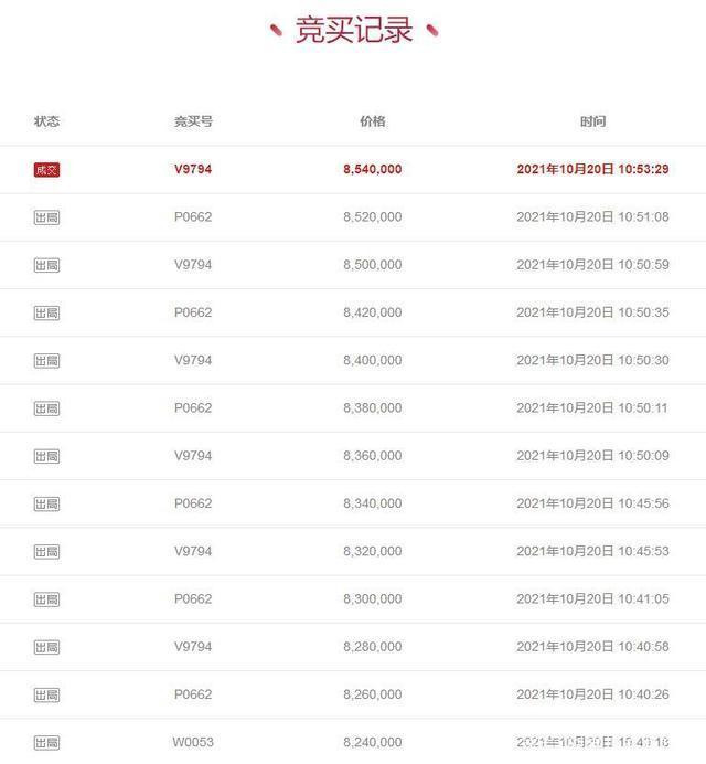 房产|广东省佛山市一1186平房产拍卖,以854万元成交