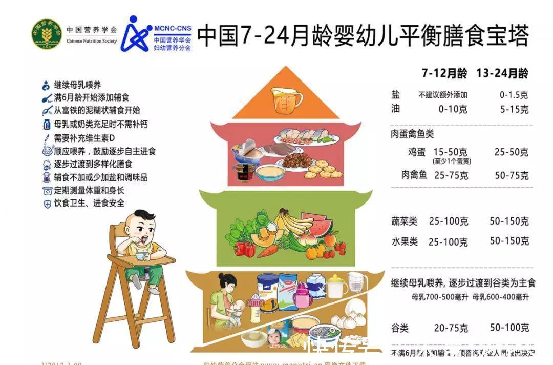 误区|7-12个月宝宝如何喂养?避开四误区,当心影响营养补充和宝宝发育