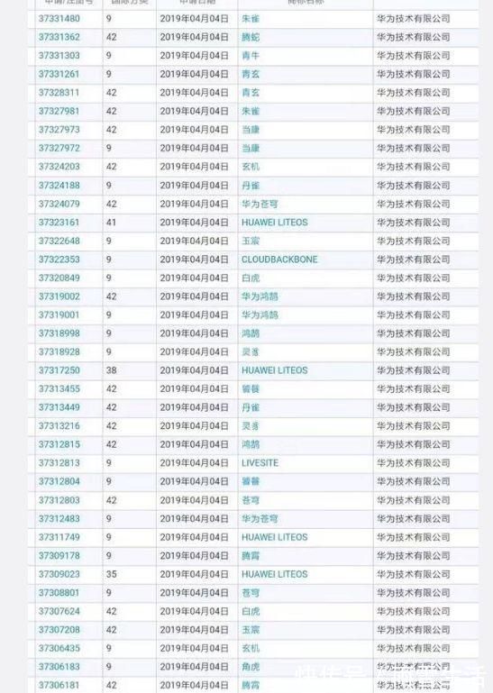 鸿蒙|万万没想到,华为几乎把整本《山海经》都注册了