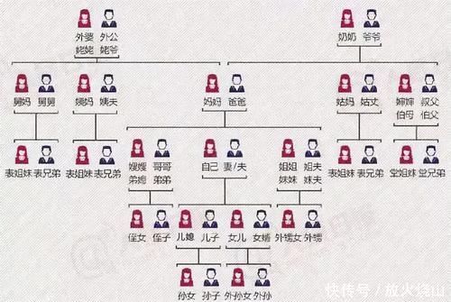 人们常说的六亲不认是指哪六亲?诛灭