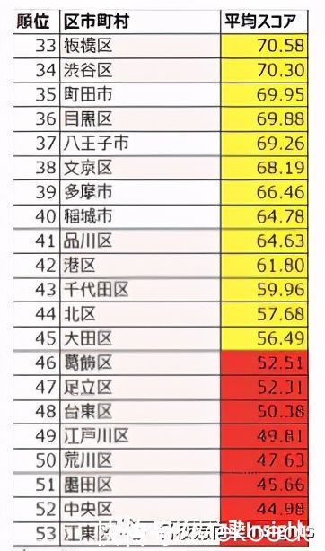 图鉴|名校志向塾｜日本东京23区大学图鉴，海边的大学是什么样子的？