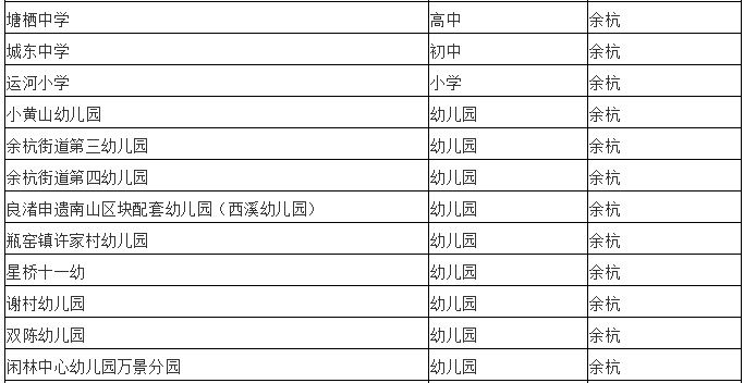 建成|名单公布！余杭今年新建成12所中小学、幼儿园！你家附近有吗？