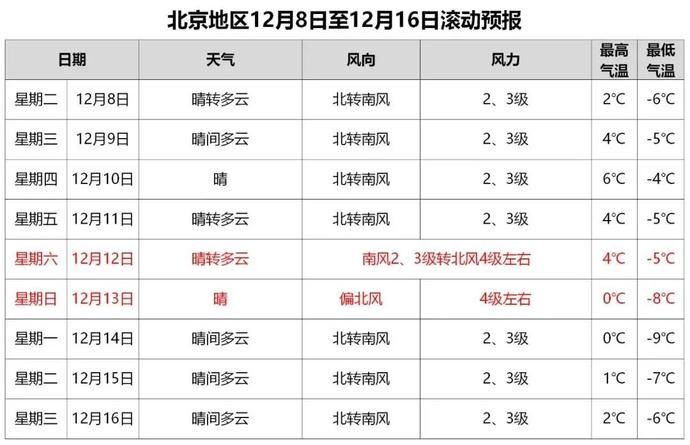  做好|“大雪”节气丨进补这3种“肉”，日常记得做好这5件事儿