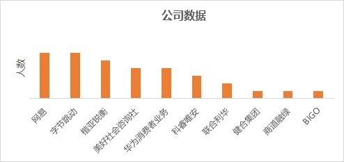 msc|跃工场留学｜毕业于“王爱曼华”四所英国高校的学生都去了哪里？