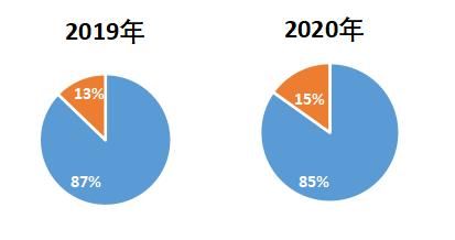 最新最全，UCL银行与数字金融硕士近年录取数据大揭秘