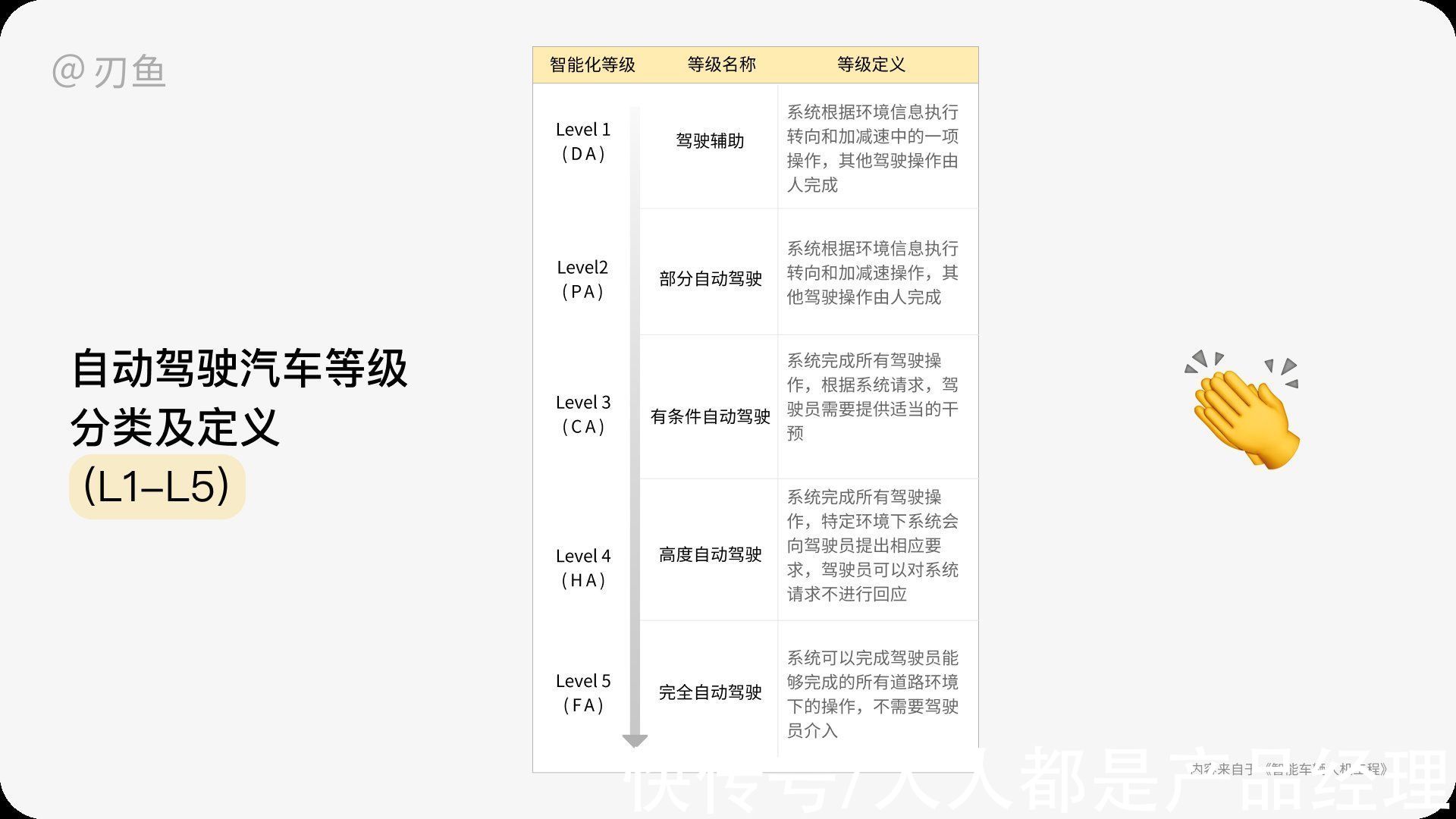 通道|HMI设计岛：车载就业形势与概念解读