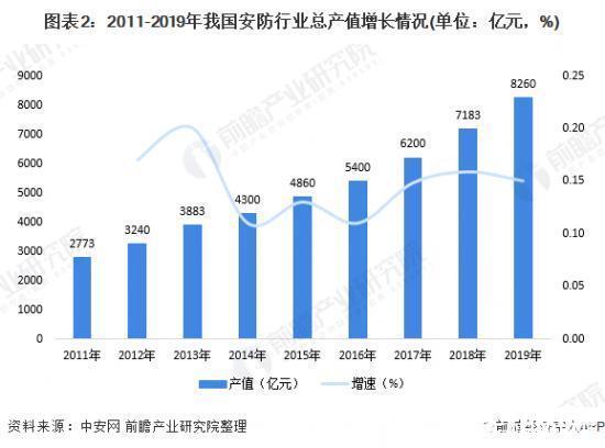 智能化|多点开花的海康威视，凭何实现“智能跃级”？