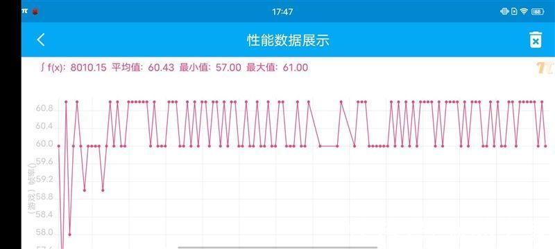 t1|vivo T1评测：2000元下新贵 夜拍/续航惊艳