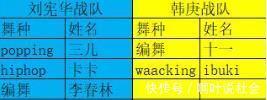 舞者|《這就是街舞4》半決賽,15位舞者晉級,震感舞大神被淘汰