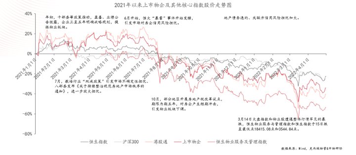 房企|回应万科“黑铁论”:物管行业是黑铁时代还是黄金时代