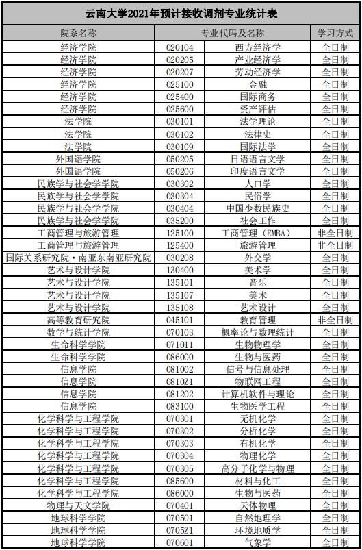 大量985/211高校接收调剂！很多学校初试成绩占比70%！