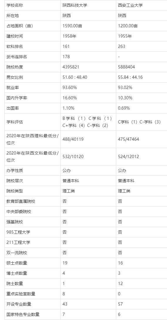 地铁站|两大学地铁站名之争，源于水平差不多，启发：2021年高考志愿填报