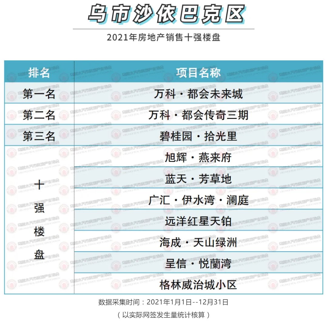 房地产业|2021年乌鲁木齐优秀房产、物业、中介企业颁奖大会圆满举办