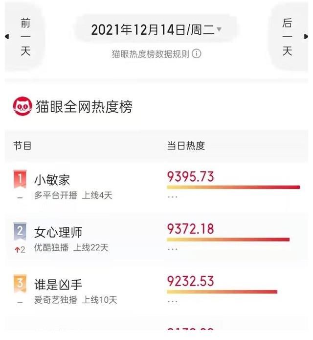 小敏家：全員獲好評(píng)，他成唯一“敗筆”，僅剩貪欲毫無(wú)廉恥