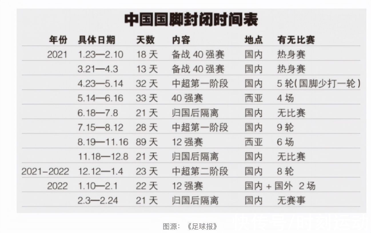 国家队|33岁吴曦张琳芃为何不退出国足？跟队1年奖金补贴100万，输也有钱