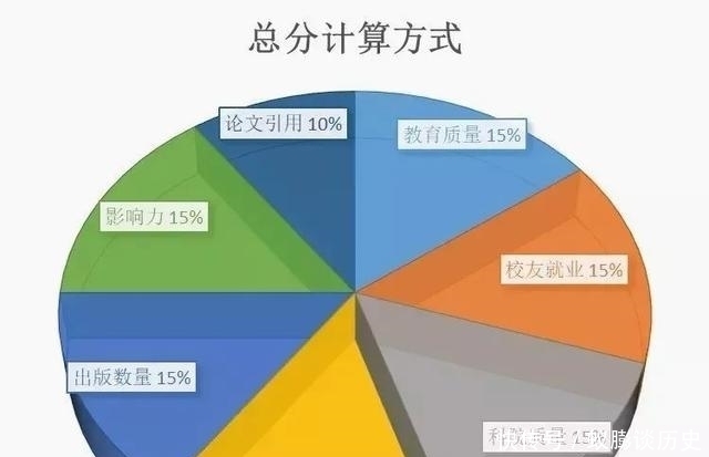 最新世界大学排行榜，清华北大几乎跌出百名外，世界一流不能自封