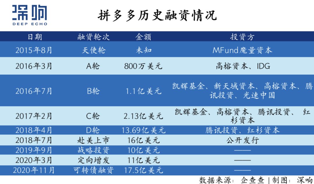 阿里巴巴|重识拼多多：当低垂的果实被摘完