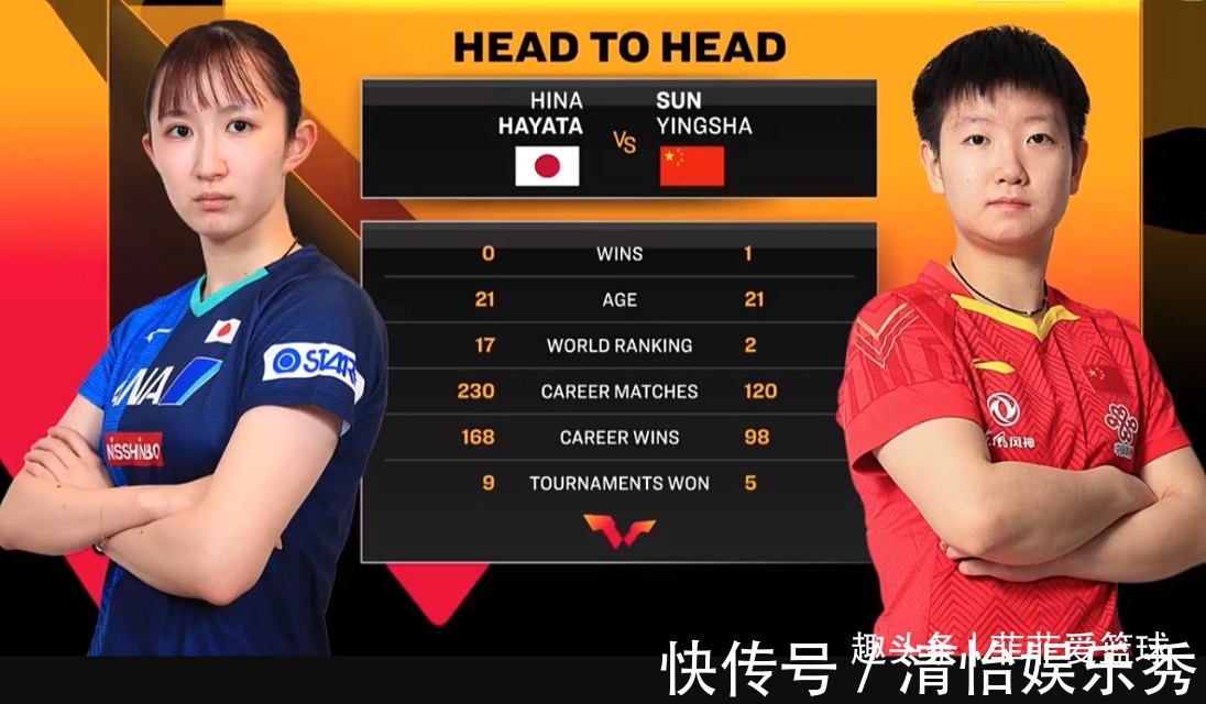 伊藤美诚|4-1拒绝爆冷!孙颖莎战胜日本小将,国乒女单包揽世界杯冠亚军