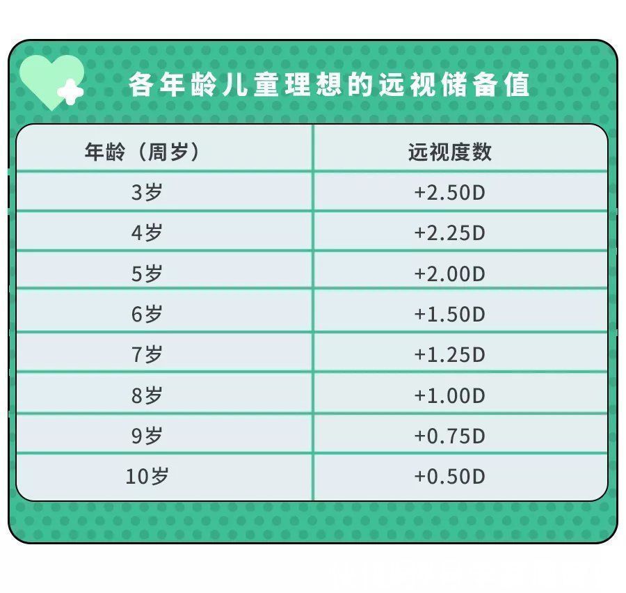 验光|近视的罪魁祸首竟是TA!遗传和电子产品都要靠后