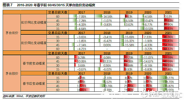 飞天茅台批价上升贵州茅台大涨超6%餐饮ETF涨709%多只成分股涨停