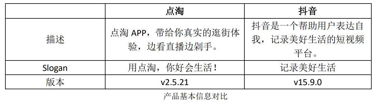 直播|竞品分析：点淘VS抖音电商直播