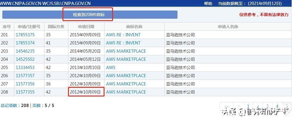 商标|亚马逊大动荡?商标侵权判赔7600万!“AWS”商标再因近似被驳回
