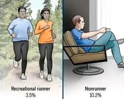 跑鞋|跑步伤膝盖军人训练有素，不会伤膝盖医生和您一起聊聊这话题