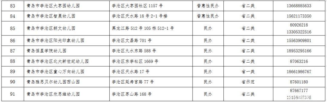 2021年李沧区幼儿园招生工作方案发布 附招生信息表