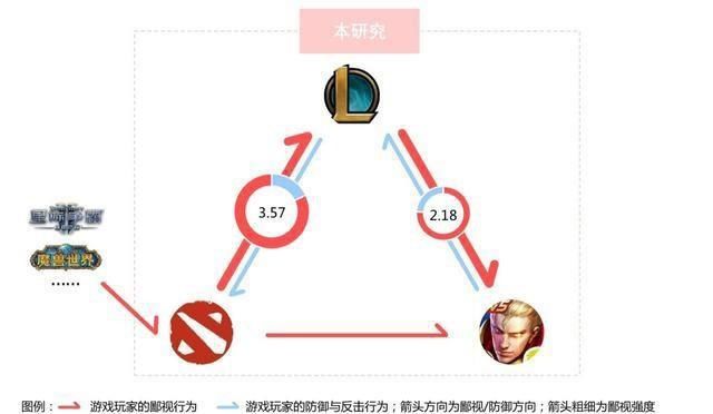 lol|《LOL M》和《王者荣耀》玩家鄙视链：你骂我抄袭，我骂你不好玩