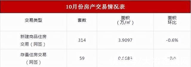 大冶|2021年10月份大冶楼市销售数据排行榜!看看哪些项目上榜了