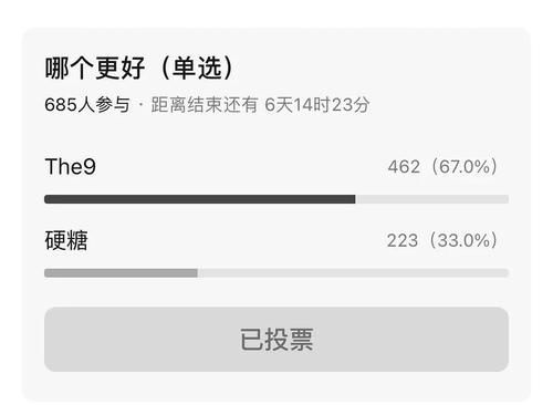 硬糖少女、the9女团同台，双方粉丝热议收视率