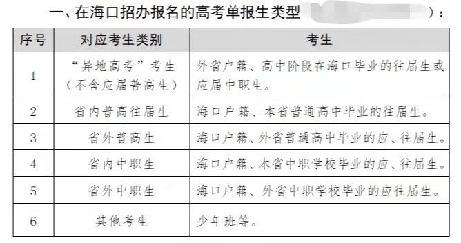 海南省考试局|海口这6类高考生请注意！2022年高考单报生报名29日开始