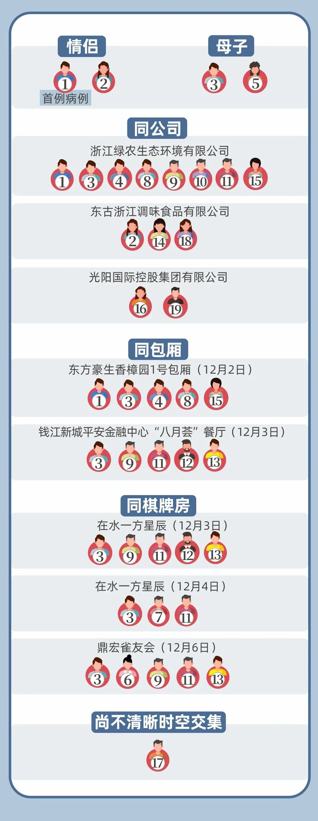 消毒|最新！浙江累计报告感染“235+1”，会不会在环境中感染新冠病毒？?省疾控专家解答