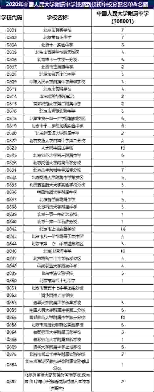 学霸云集的“神仙”学校：我的同学，非同一般！|北京中考 | a938